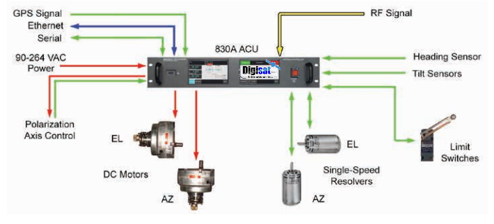 Control System Diagram