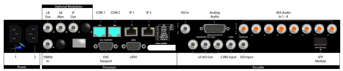 Adtec EN-210 Encoder Rear RF Interface Illustration 