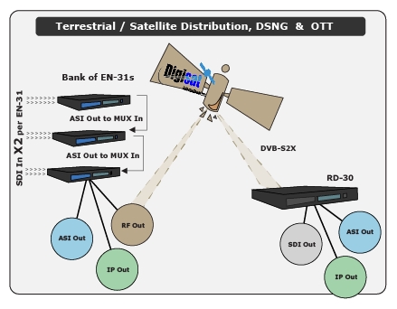 EN-31 terrestrial and satellite distribution diagram