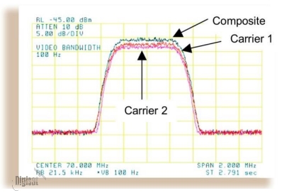 CDM-425 carrier-in-carrier diagram