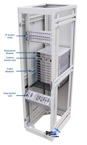 CRS-311 Modem Redundant Switch System