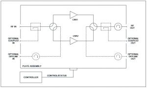 GD Satcom LRL-1100 L-Band LNA Redundancy System