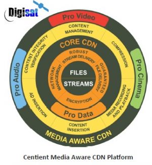 IDC Centient Video Content Delivery Solution