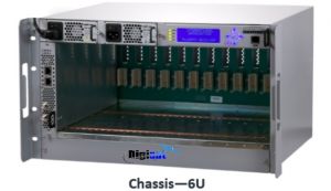 Superflex Pro IPTV 6U