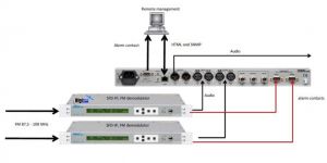 IDC RSW Redundancy Switching System