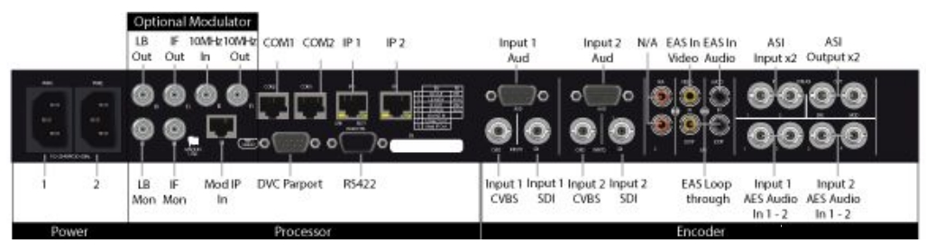 Adtec EN-31 Rear RF Interface Illustration 