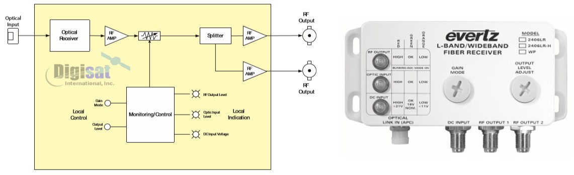 2406LR Block Diagram