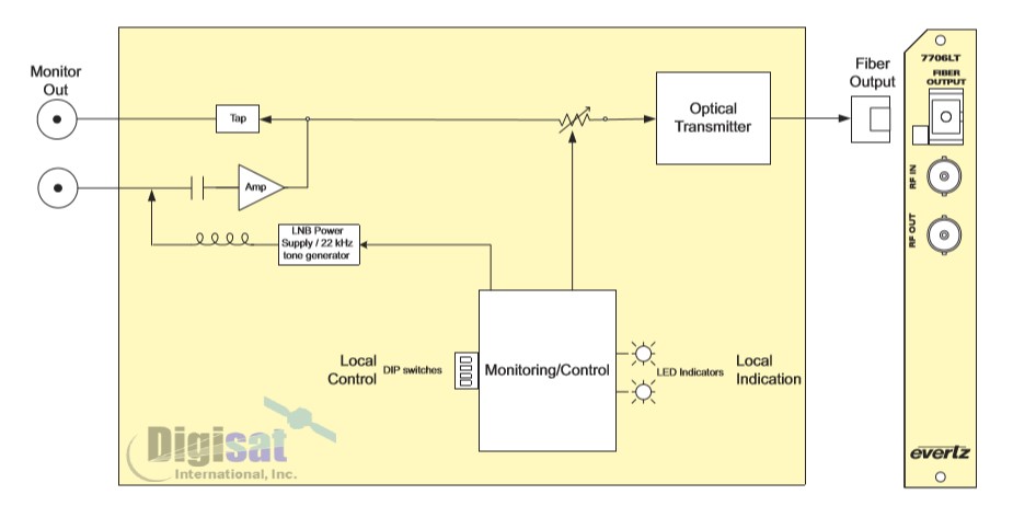 Block Diagram