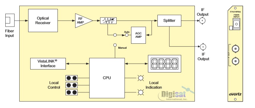7707IFRA Block Diagram
