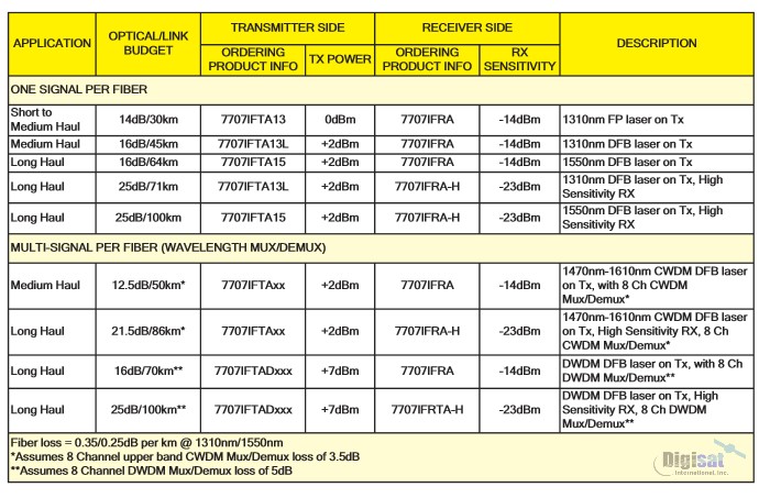 7707IFTA Applications