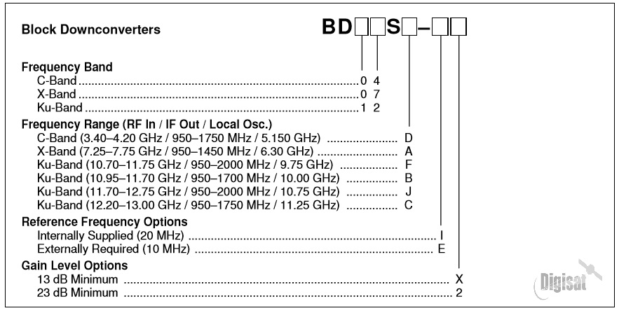 GD Satcom BD07SA-E2 BD Series Block Downconverters Ordering Information