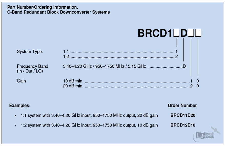 GD Satcom BRCD1 C-Band Downconverter System Ordering Information