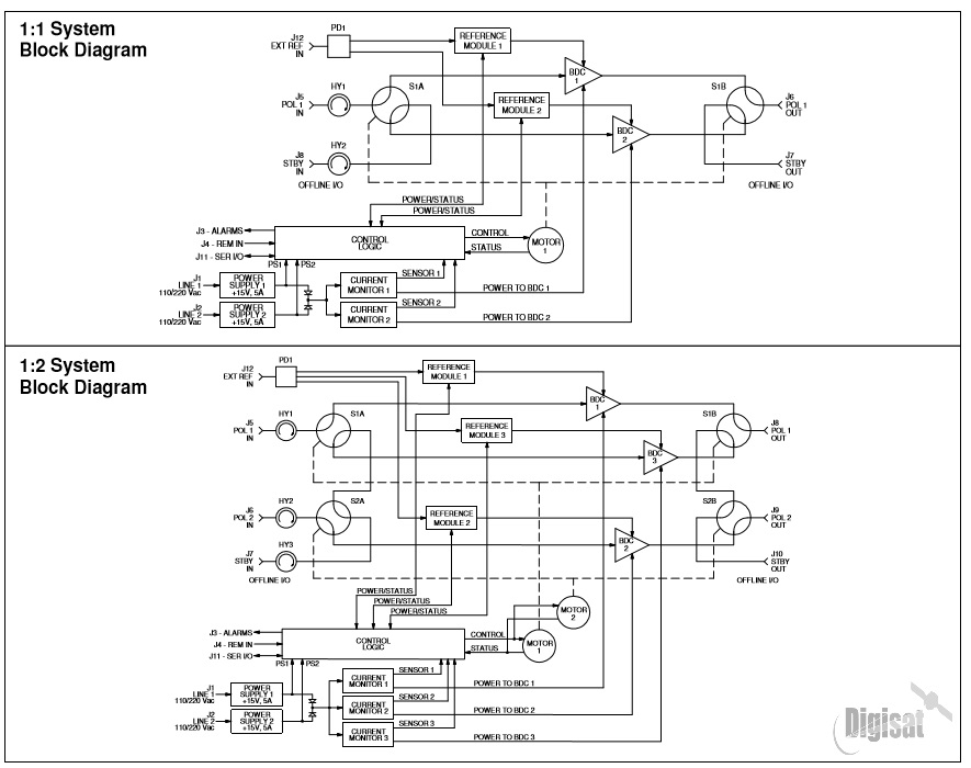 GD Satcom BRCD1 C-Band Redundant Downconverter System
