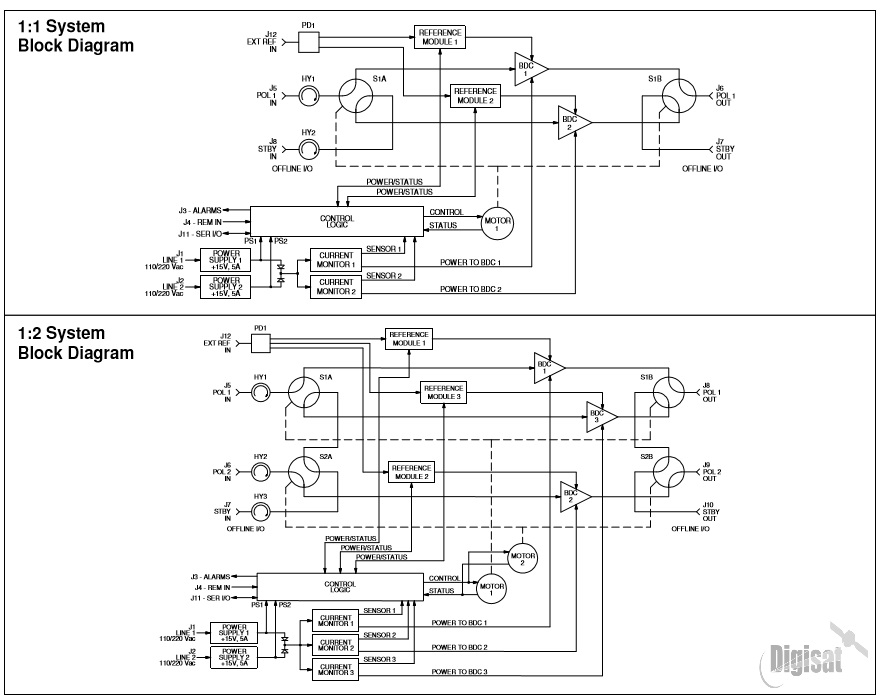 GD Satcom BRKD1 Ku-Band Redundant Downconverter System