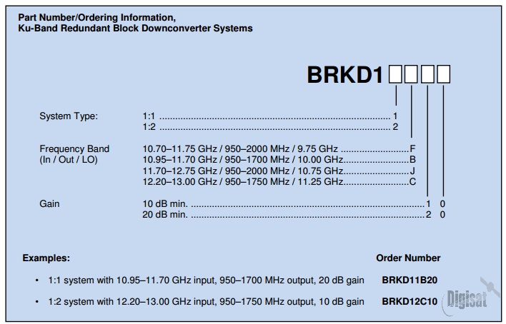 GD Satcom BRKD1 Ku-Band Downconverter System Ordering Information