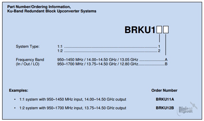 GD Satcom BRKU1 Ku-Band Downconverter System Ordering Information
