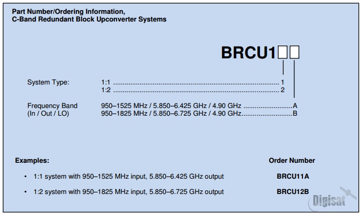 GD Satcom BRCU1 C-Band Downconverter System Ordering Information