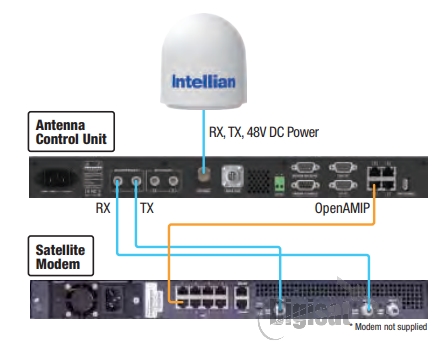 V60NX Ku-Ka Antenna System Config Diagram