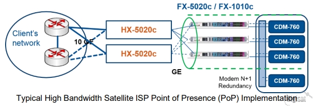 HX-5020C Network Configuration Diagram
