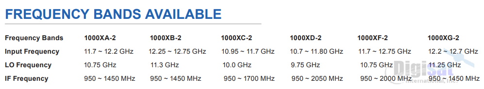 1008XDN-2 LNB Frequency Bands
