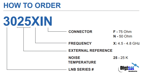 Norsat 3025XIF PLL LNB ordering configuration