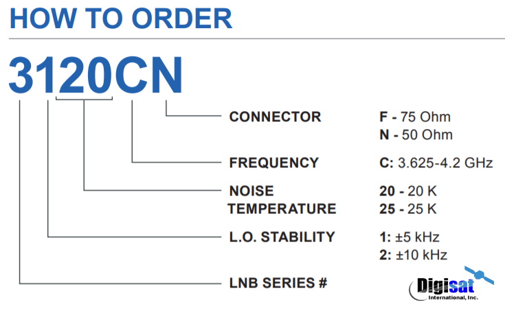Norsat 3125CN PLL LNB ordering configuration