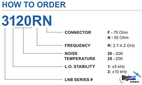 Norsat 3120RF PLL LNB ordering configuration
