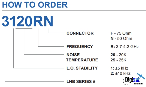 New Norsat LNB 3220C C-Band PLL LNB 3.625-4.2 GHz ±10 kHz Stability F 75 Ohm 