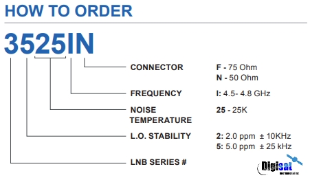 Norsat 3225IF PLL LNB ordering configuration