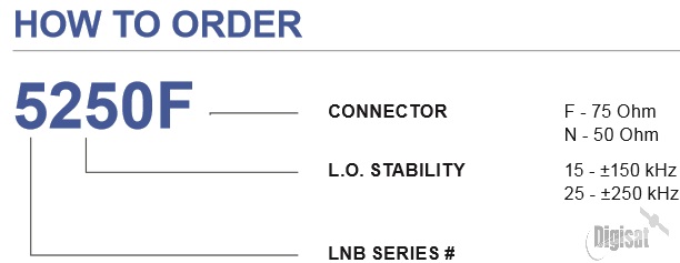 Norsat 5150F C-Band PLL LNB Ordering Configuration
