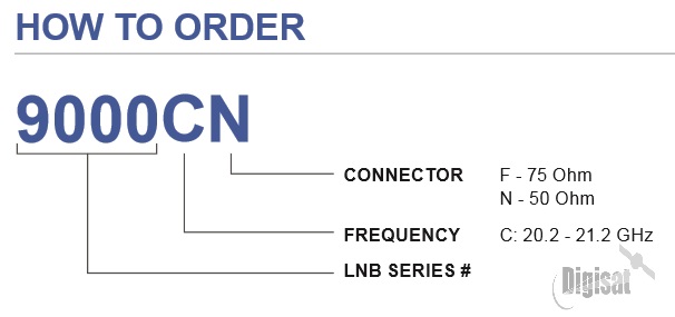 Norsat 9000CN LNB Ordering Information