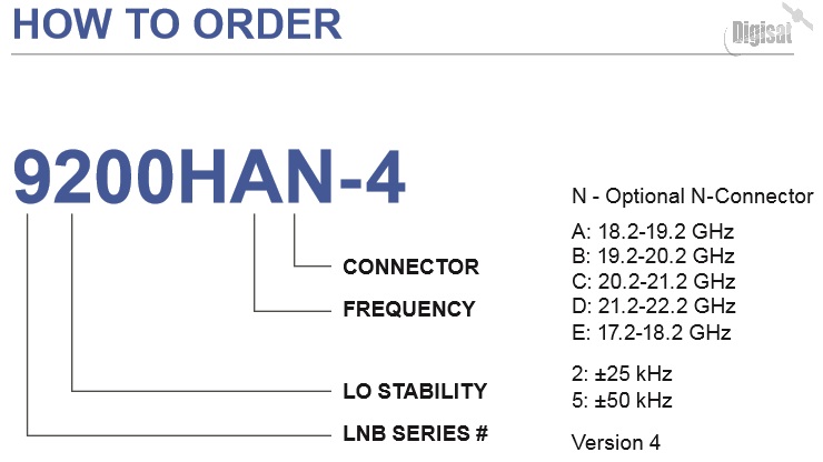 Norsat 9500HD-4 Ka-Band LNB Ordering Information