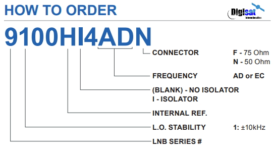 Norsat 9100H4ADF Ordering Info