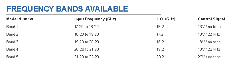 Norsat 9100HI5F-4 Frequency Bands