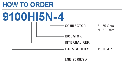 Norsat 9000HI5-4 Ordering Info