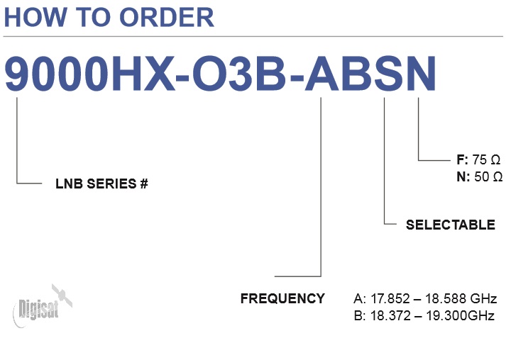Norsat 9000HX-O3B-ABSF Ordering Configuration