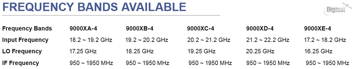 Norsat 9000XB-4 Ka- LNB Frequency Bands