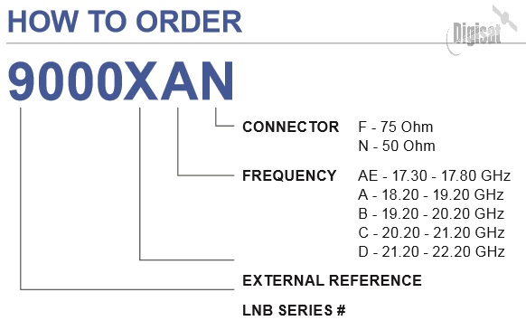 Norsat 9000XBF Ka-Band LNB Ordering Configurations
