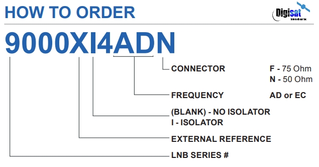 Norsat 9000X4ADN Ordering configuration info