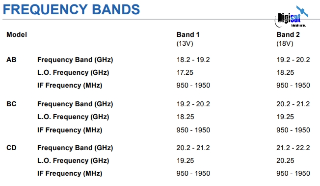 Norsat 9000XCDF frequency bands