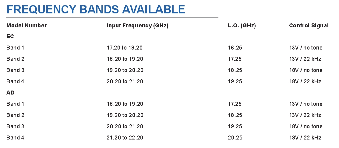9000X4ADN Frequency Bands