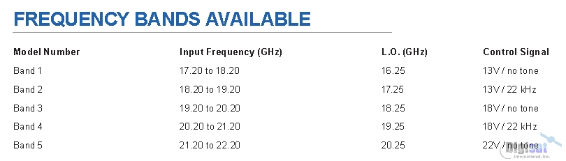 Norsat 9000XI4F-4 Frequency Bands