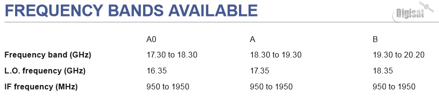Norsat 9000XT-3 LNB Frequency Bands