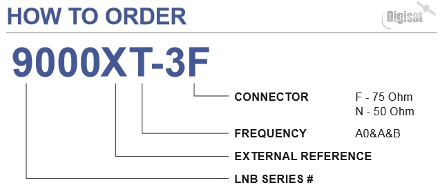 Norsat 9000XT-3 Ka-Band LNB Ordering Configurations 