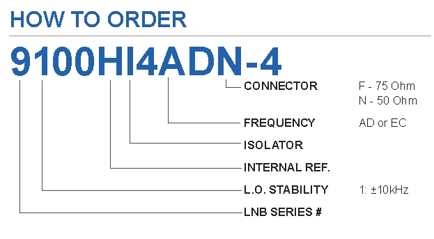 Norsat 9000HI4ECF-4 Ordering Info