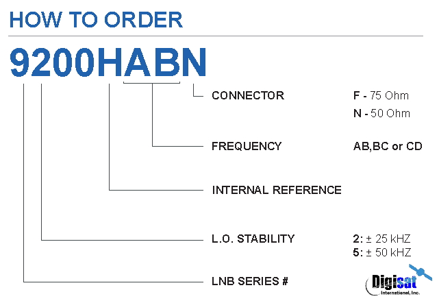 Norsat 9200HABF LNB Ordering Information
