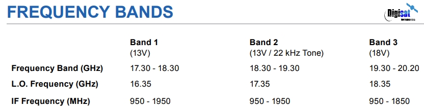 Norsat 9200HT-3N Ka LNB Frequency Bands