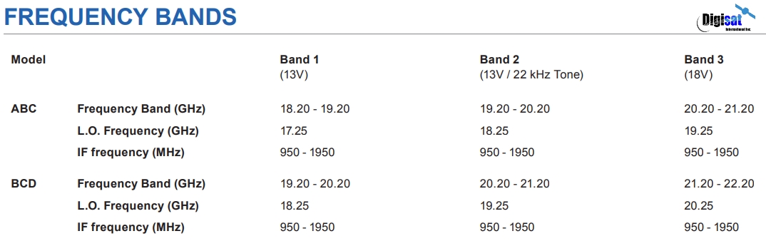 9000XTBCDN-4 Frequency Bands