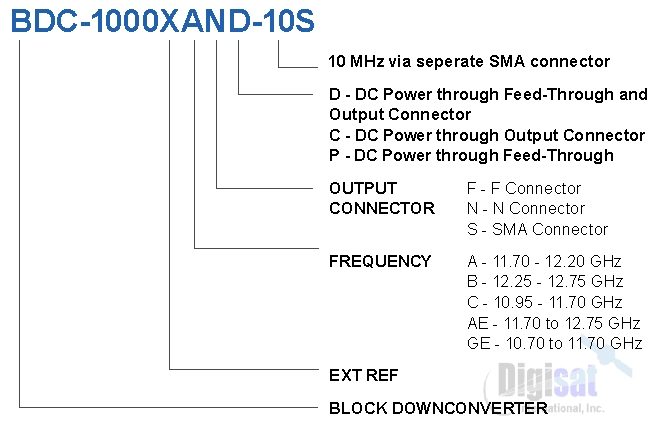Norsat BDC-1000XAEFC
