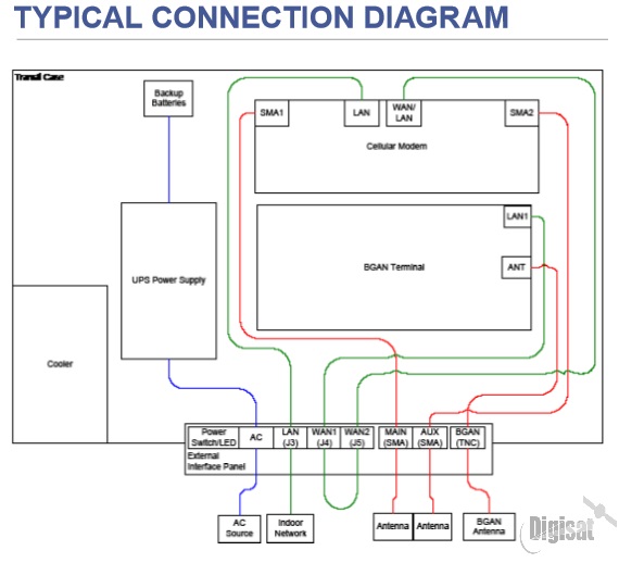 Norsat CFK-100E OTK Connection Diagram